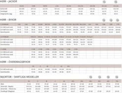 Pinewood Bolmen Fishing Trousers D.Anthracite/Black -Sportviswinkel 1 51610446005r 3