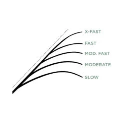 St. Croix Mojo Ice -Sportviswinkel MJI24ULr 3